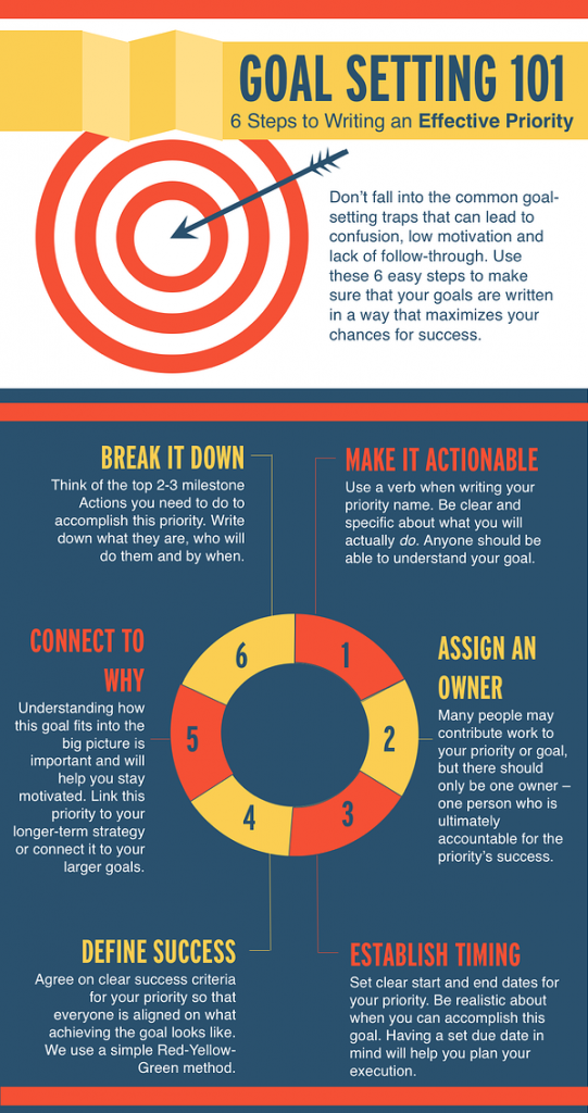 Setting goals during planning