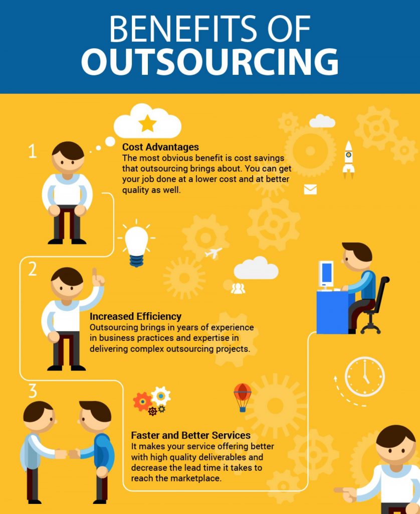 The benefits of outsourcing